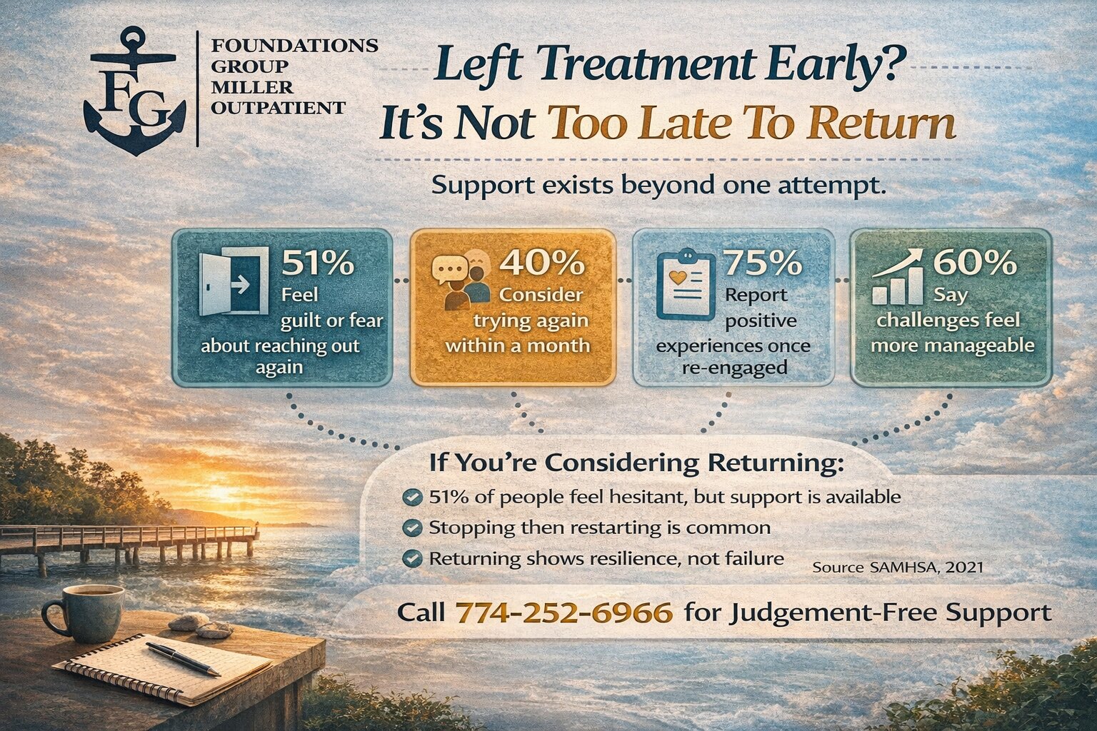 About Returning After Leaving Treatment