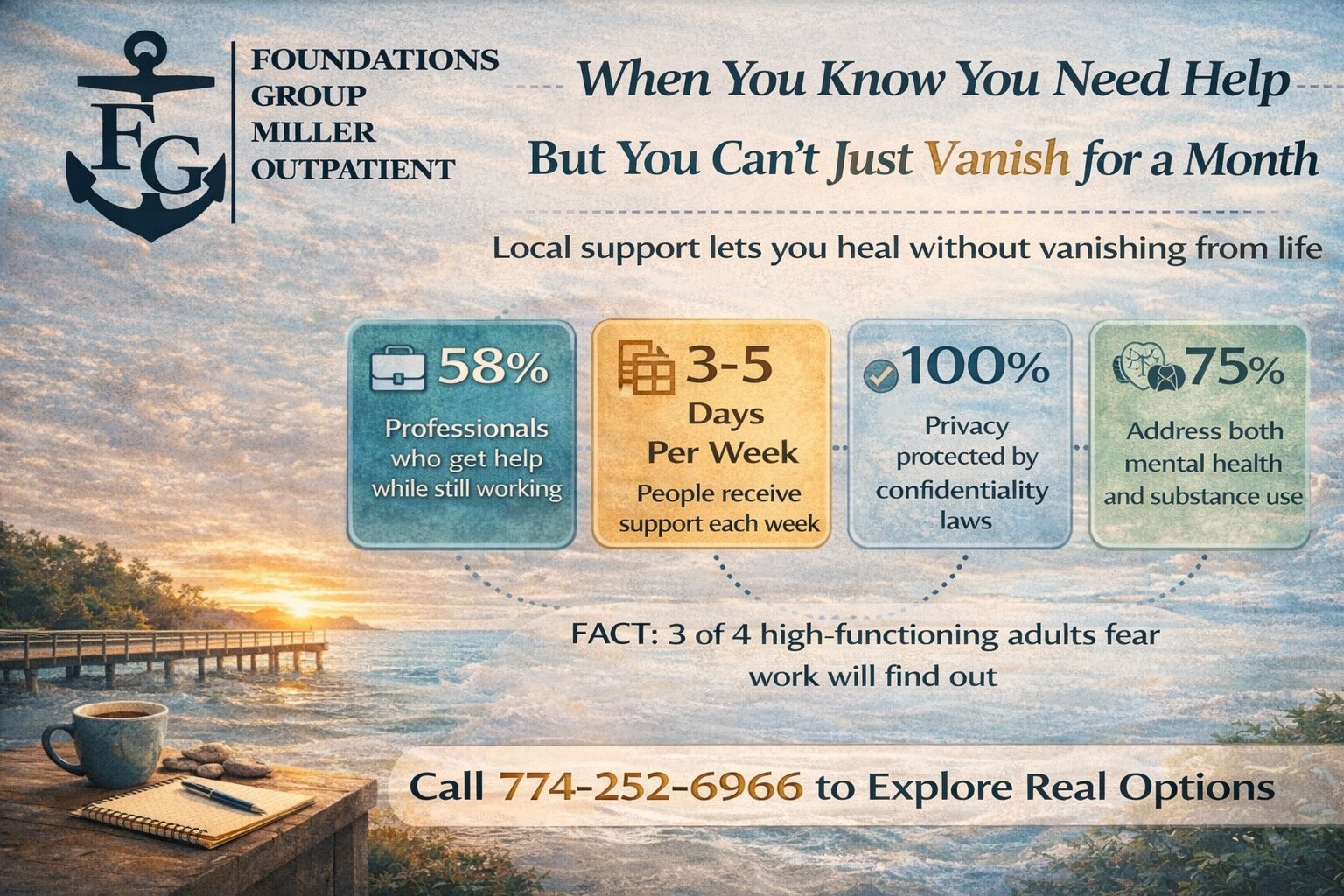 What Professionals Often Ask Before Reaching Out