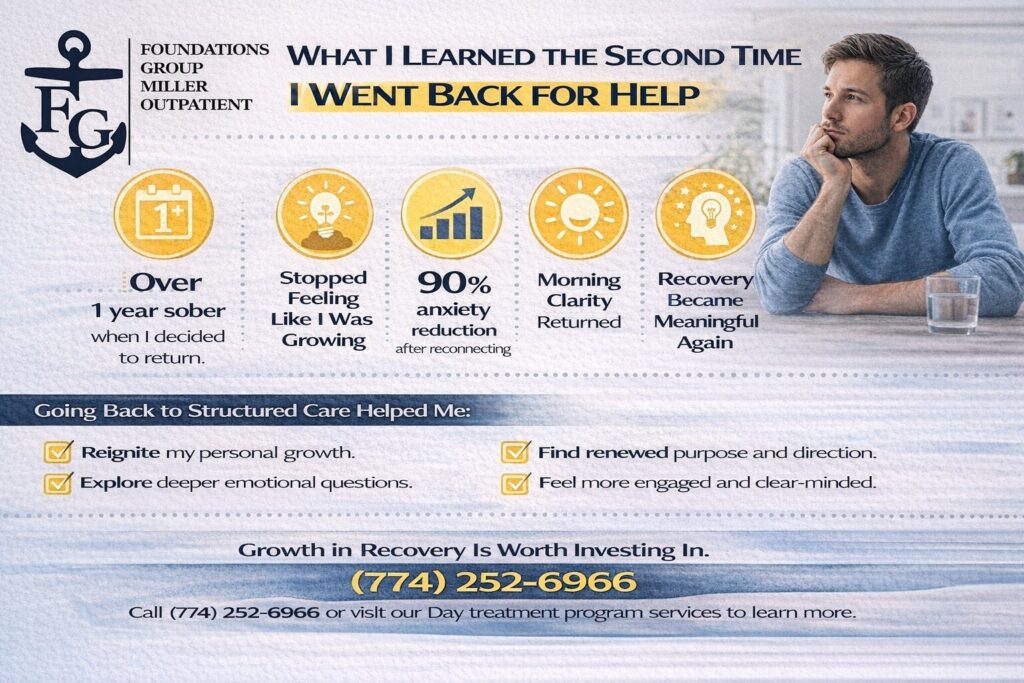 Long-Term Recovery and Returning to Structured Support