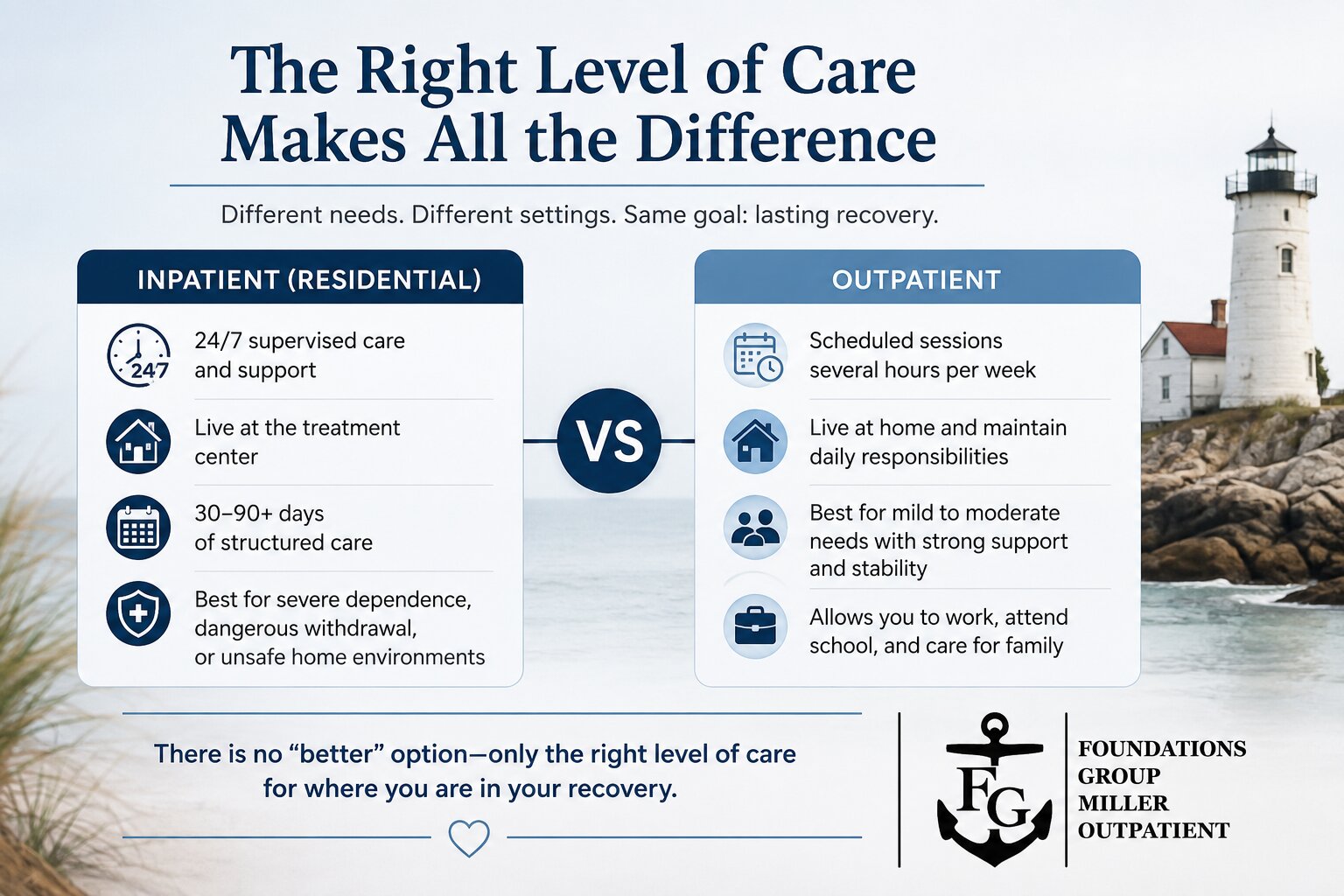 Outpatient vs Inpatient Rehab Which Is Right for You